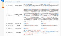 据天眼查爆料的新闻,揭秘企业动态与行业趋势