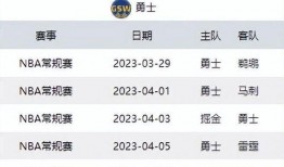 勇士最新交易爆料信息